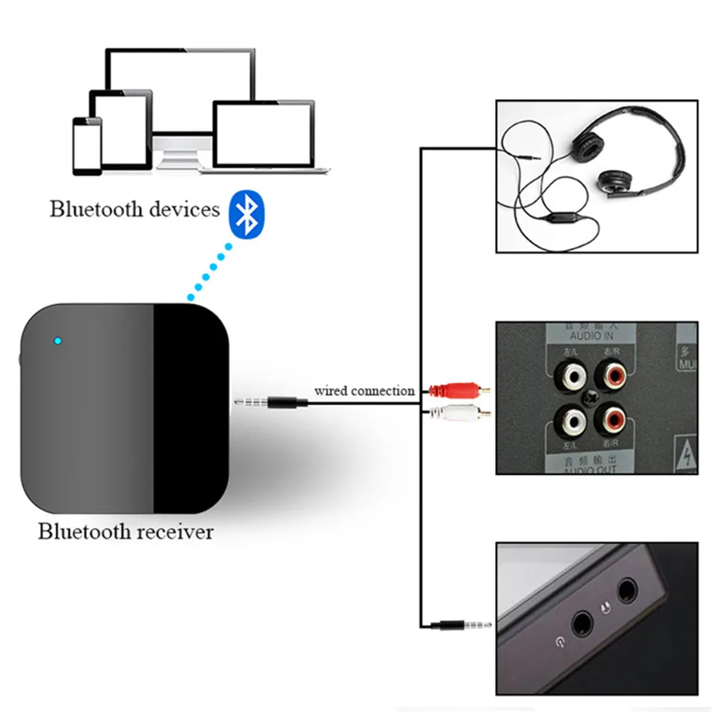 HYASIA Мини Bluetooth наушники портативный автомобильный комплект стерео аудио Музыка 3