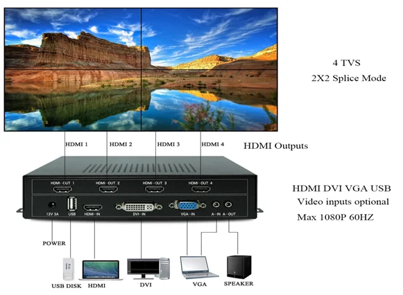 BOHOW видео настенный контроллер 2x2 видео процессор 2x2 1x3 1x2 для WITHHDMI DVI VGA USB