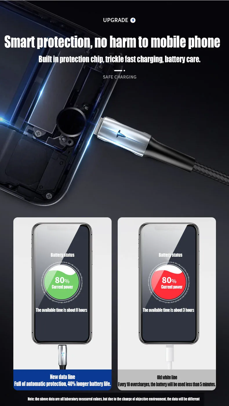 1 м данных USB зарядное устройство кабель для телефона люминесценции нейлон 3A Быстрая зарядка происхождения длинный провод шнур