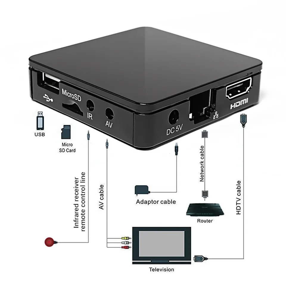 5 шт. оригинальная мини-приставка TVIP коробка V410 V412 v415 Linux Android 4,4 двойная система H.265 четырехъядерный tvip 410 412 415