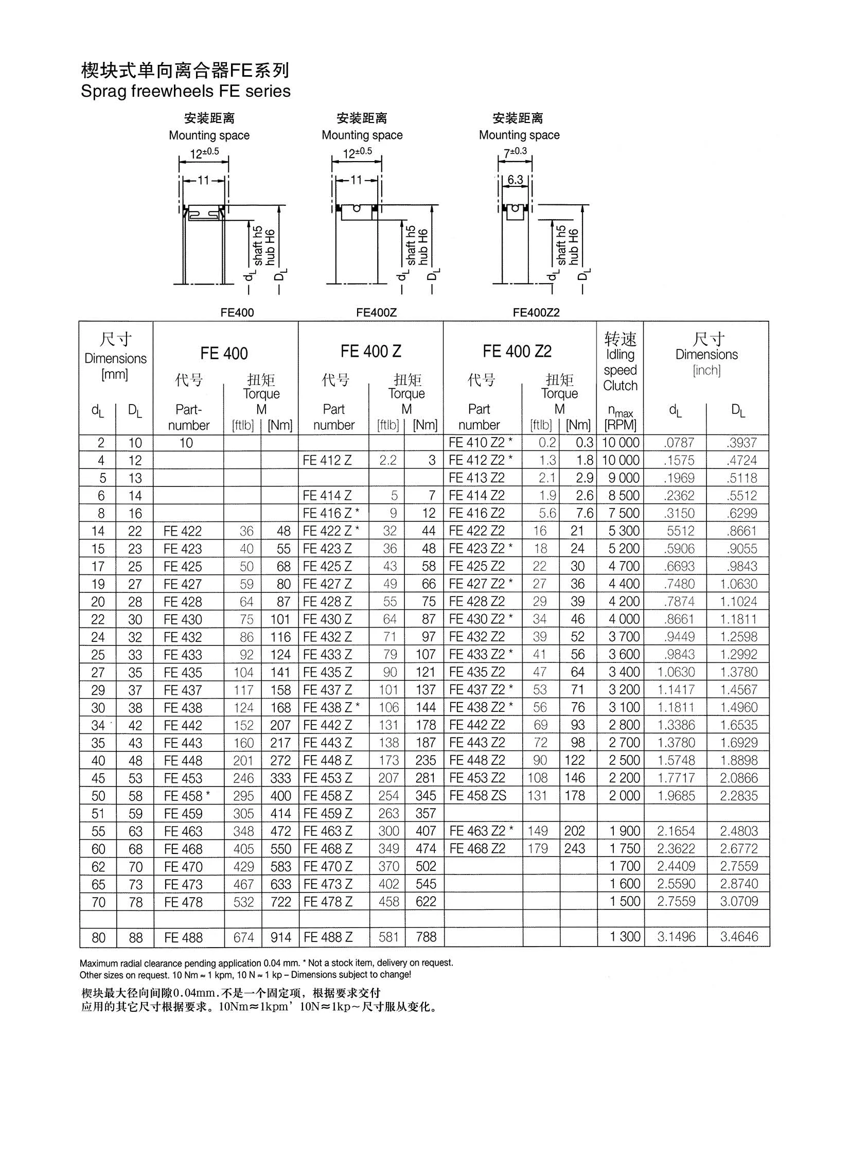 High Quality Renovação da Casa