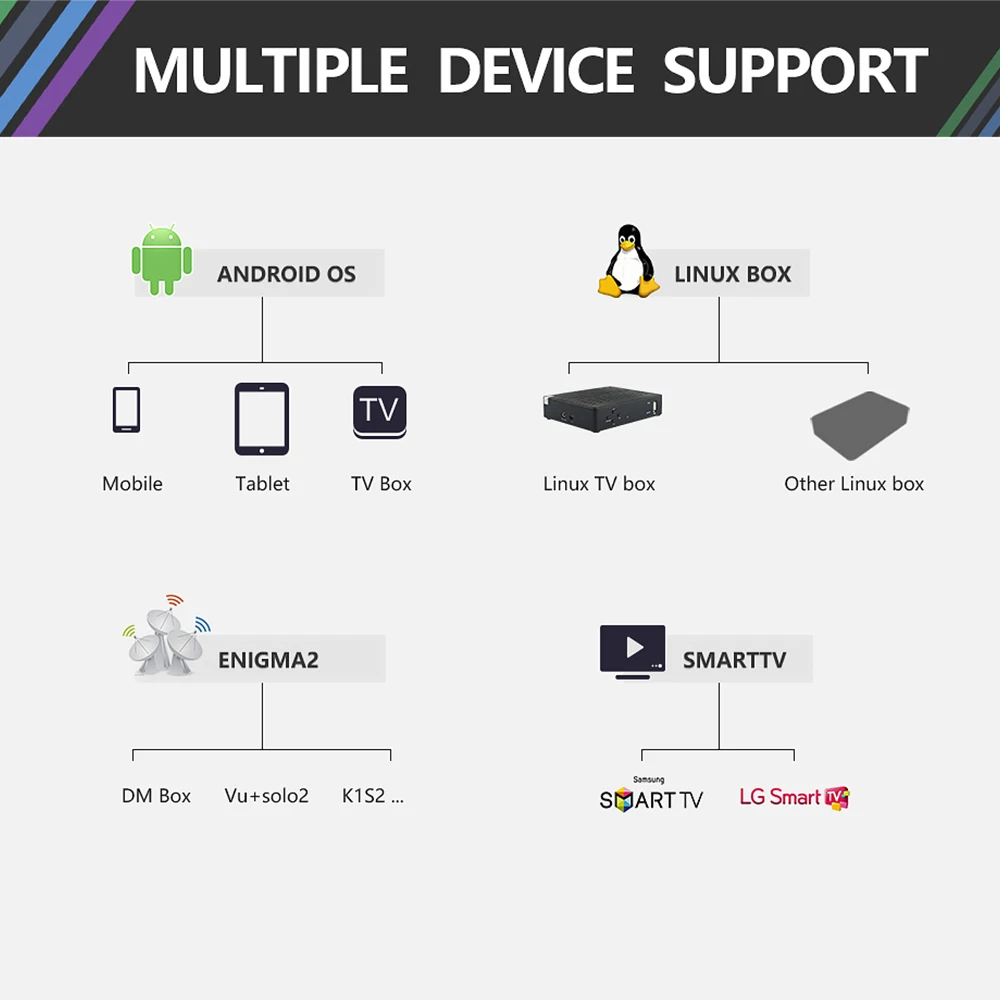 IPTV Spain/Germany/France/Sweden/Italy/Greece IPTV Android/M3U/MAG Code IP TV Spain/Germany/France/Sweden/Italy/Greece IPTV Code