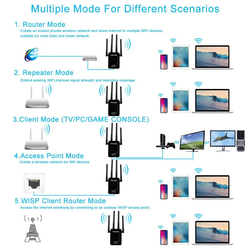 Ретранслятор WLAN Усилитель сигнала WR16 беспроводной маршрутизатор Wi-Fi усилитель широкого диапазона соответствие стандарту IEEE 802.11n