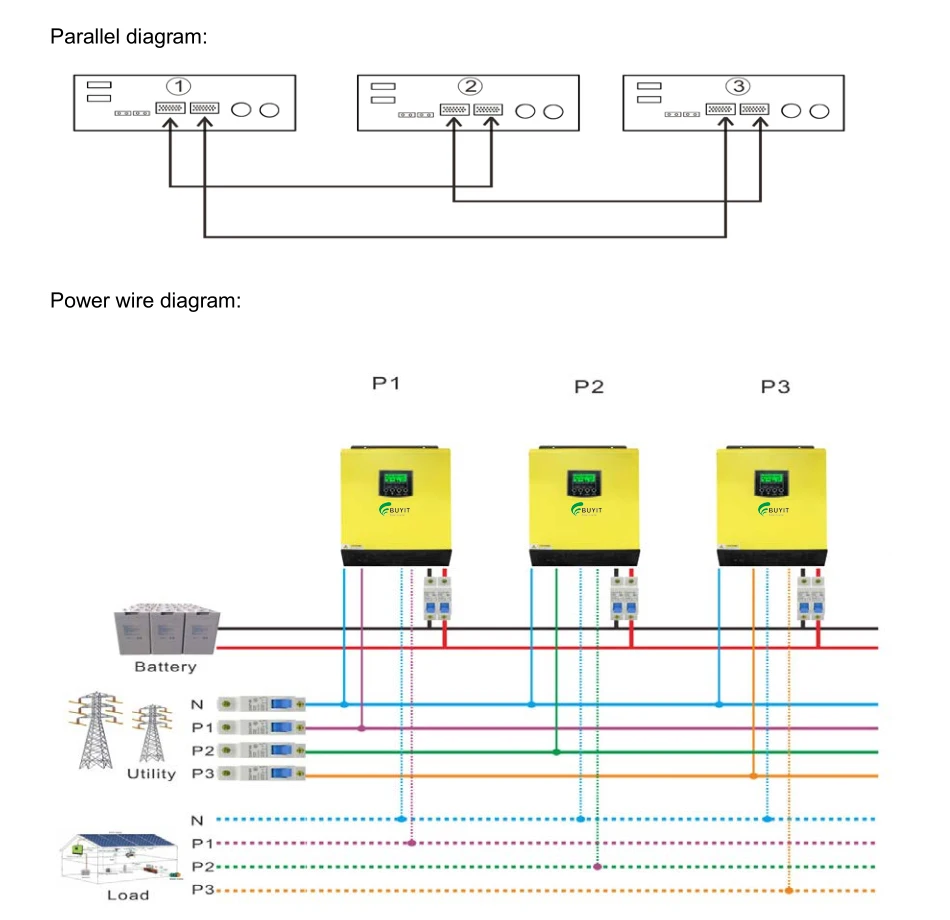 Dentro e Fora da Grade Trabalhar sem Baterias 90a com Wifi e Paralelo Solar Híbrido Inversor Seno Puro 48v pv Entrada Mppt Pode 5500w Cheap Inversores solares