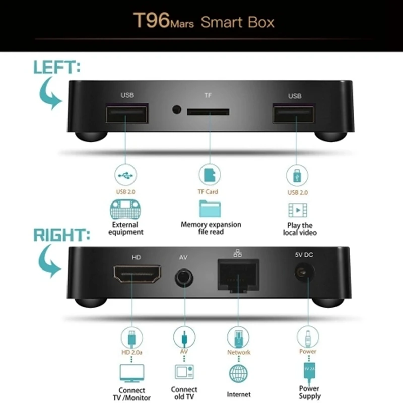 T96 Mars Android 7.1.2 tv Box 2 ГБ/16 Гб 1080P Amlogic S905W/четырехъядерный/H.265/VP9/HDR10/Full HD/WiFi/LAN/BT2.1(ЕС