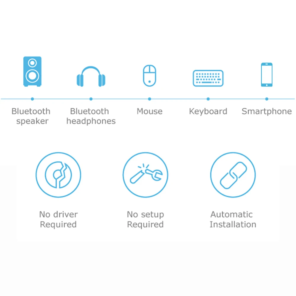 USB беспроводной адаптер Wi-Fi Bluetooth 4,2 5G/2,5G двухполосный AC 600 Мбит/с ключ PC сетевая карта