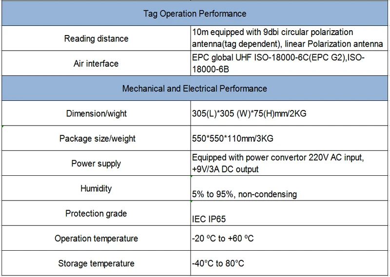 FONKAN умная парковка UHF RFID дальний Интеллектуальный считыватель с 9dBi антенной 4G UHF RFID считыватель