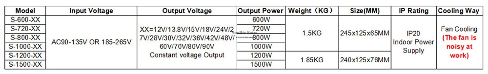 Источник питания постоянного тока 12V 13,8 V 15V 18V 24V 27V 28V 30V 32V 36V 42V 48V 60V 70V 80 dc-двигатель, напряжение 90 600 Вт 720 800 вт 1000 Вт 1200 Вт 1500 Вт ac-dc SMPS