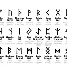 Байер 316L нержавеющая сталь модный стиль для мужчин и женщин ретро Odin ювелирные изделия викинга женский амулет Винтаж Скандинавская Руна слова кольца