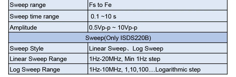 ISDS220B_28