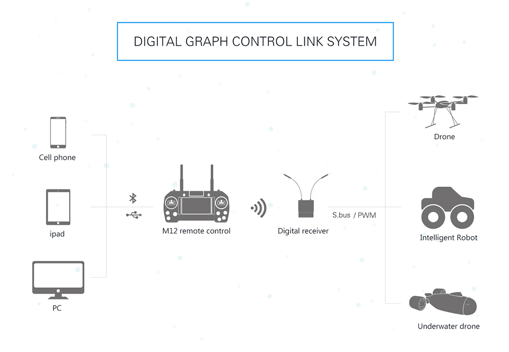 Drone Radio