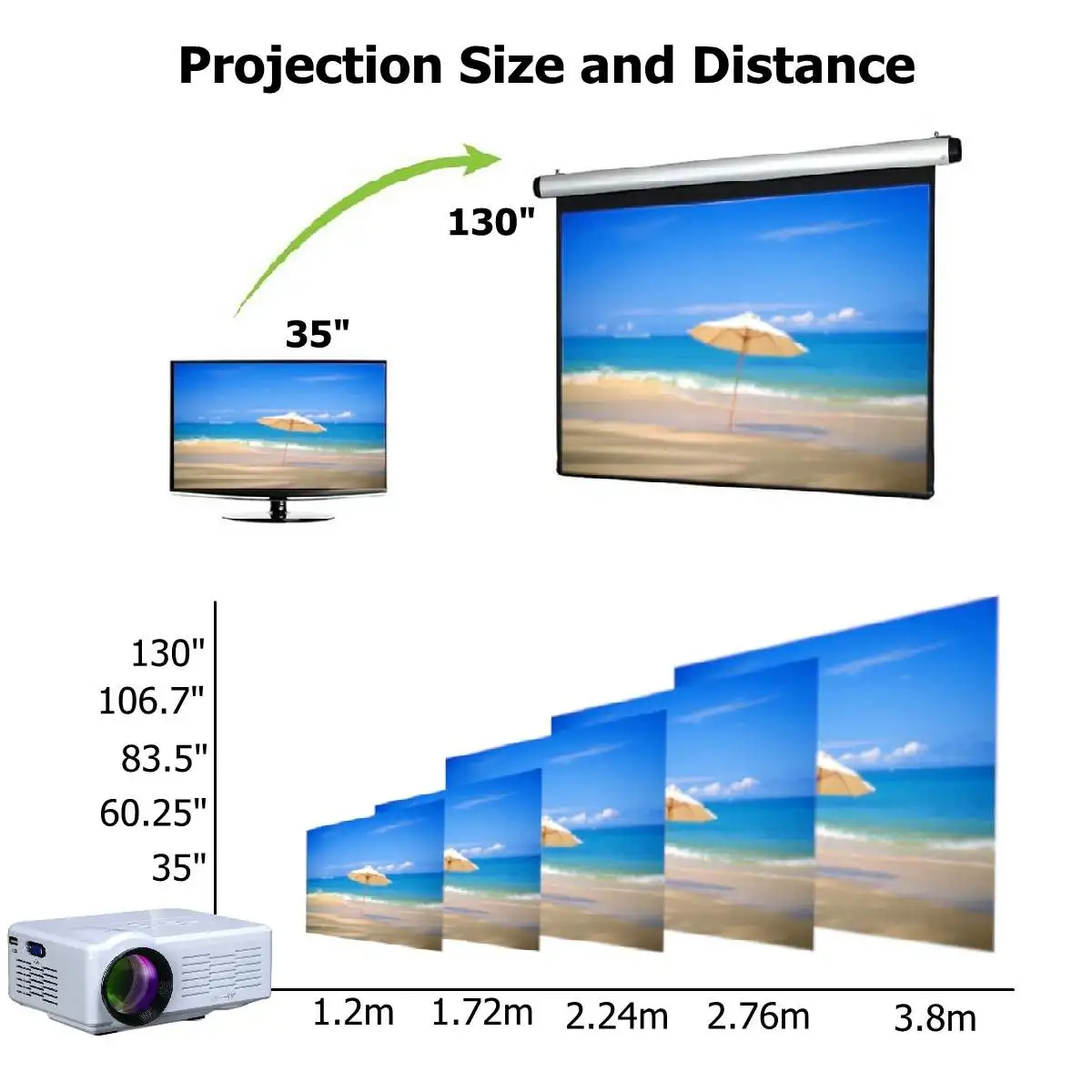 Мини проектор HD 800x480 светодиодный 7000 лм домашний кинотеатр 3D HDMI игра в кино| |