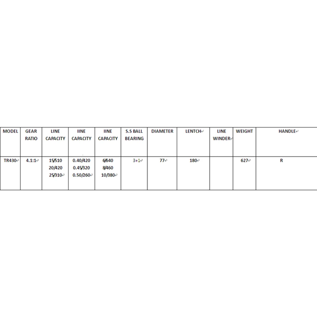 Stainless Steel Trolling Fishing Reel Counter Saltwater Sea Boat Fishing Conventional Drum Reel 12KG for Deep Sea Fishing 