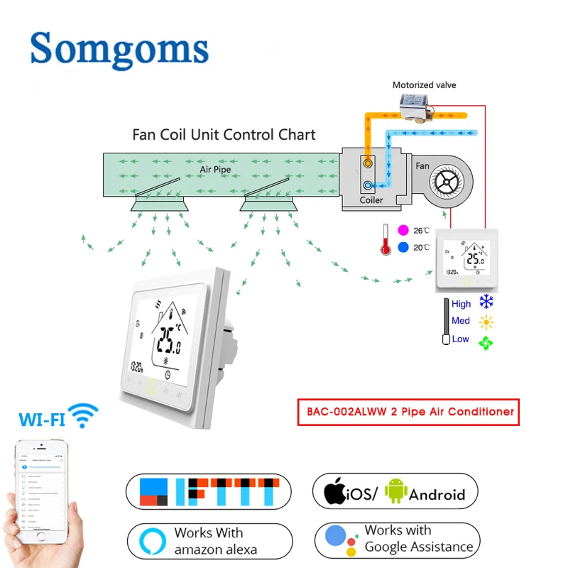 2 трубы Wi-Fi умный центральный термостат кондиционера регулятор температуры 3 скорости вентилятора катушка блок работает с Alexa Google Home (2