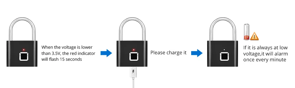 USB Перезаряжаемый умный Keyless электронный замок с отпечатком пальца домашняя Противоугонная безопасность безопасности замок двери багаж чехол замок