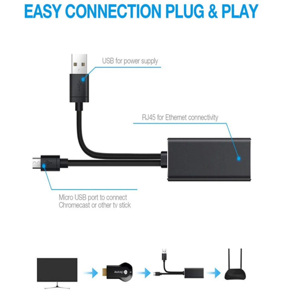 Ethernet Network Card Adapter Micro USB Power to RJ45 10/100Mbps for Fire TV Stick Chromecast Google Converter Accessories