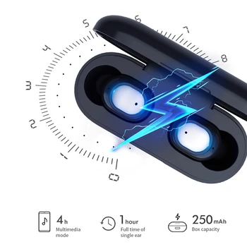 

Q2 TWS Wireless Bluetooth 5.0 For Sony Xperia XA3 XA2 Ultra XA1 XA XZ4 XZ3 XZ2 Plus XZ1 Compact XZ L3 L2 L1 Z5 Z3 Headphone