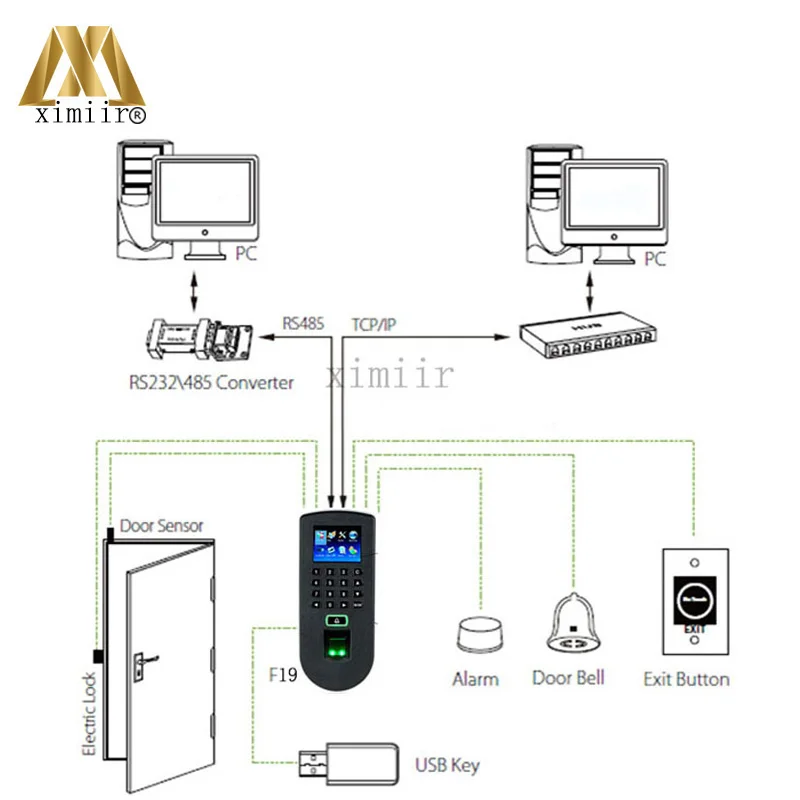 F19 с RFID картой биометрическое время посещаемости определение контроля доступа Лер двери контроля доступа 2,4 дюймов цветной TFT экран