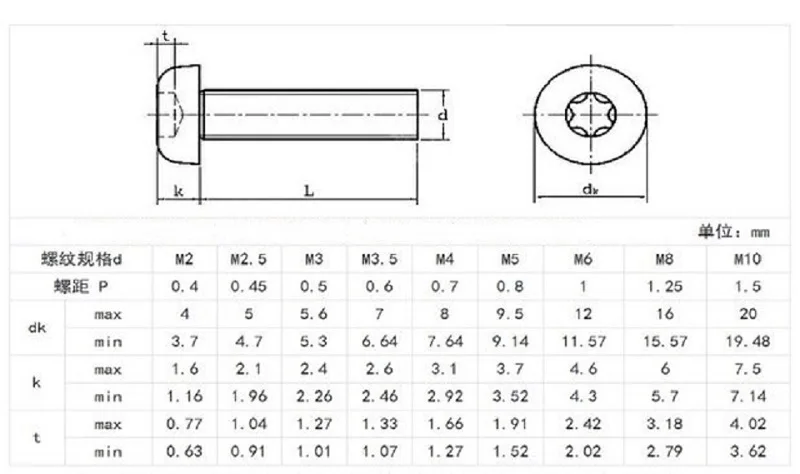 尺寸