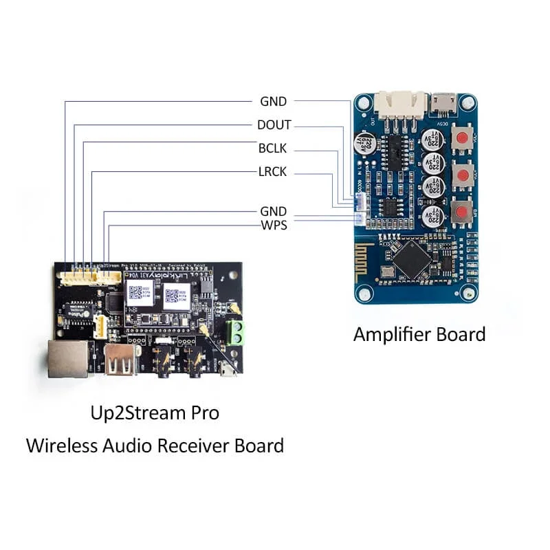 Up2Stream Pro WiFi и Bluetooth 5,0 HiFi аудио приемник плата с spotify airplay dlna Интернет-радио и потоковой музыки