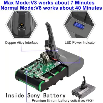

3000mah Replacement Battery for Dyson V8 Absolute Fluffy Animal Vacuum Cleaner Rechargeable Battery 21.6V Real 3000mah