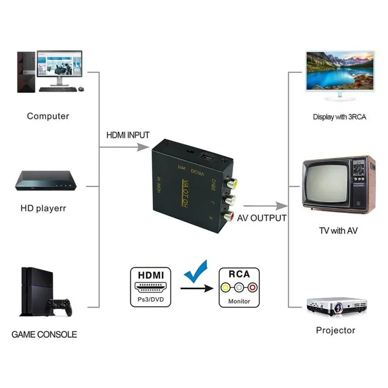 HDMI в RCA, 1080p HDMI в AV 3RCA CVBs композитный видео аудио конвертер адаптер поддерживает PAL/NTSC для ТВ-палки, ПК, ноутбука
