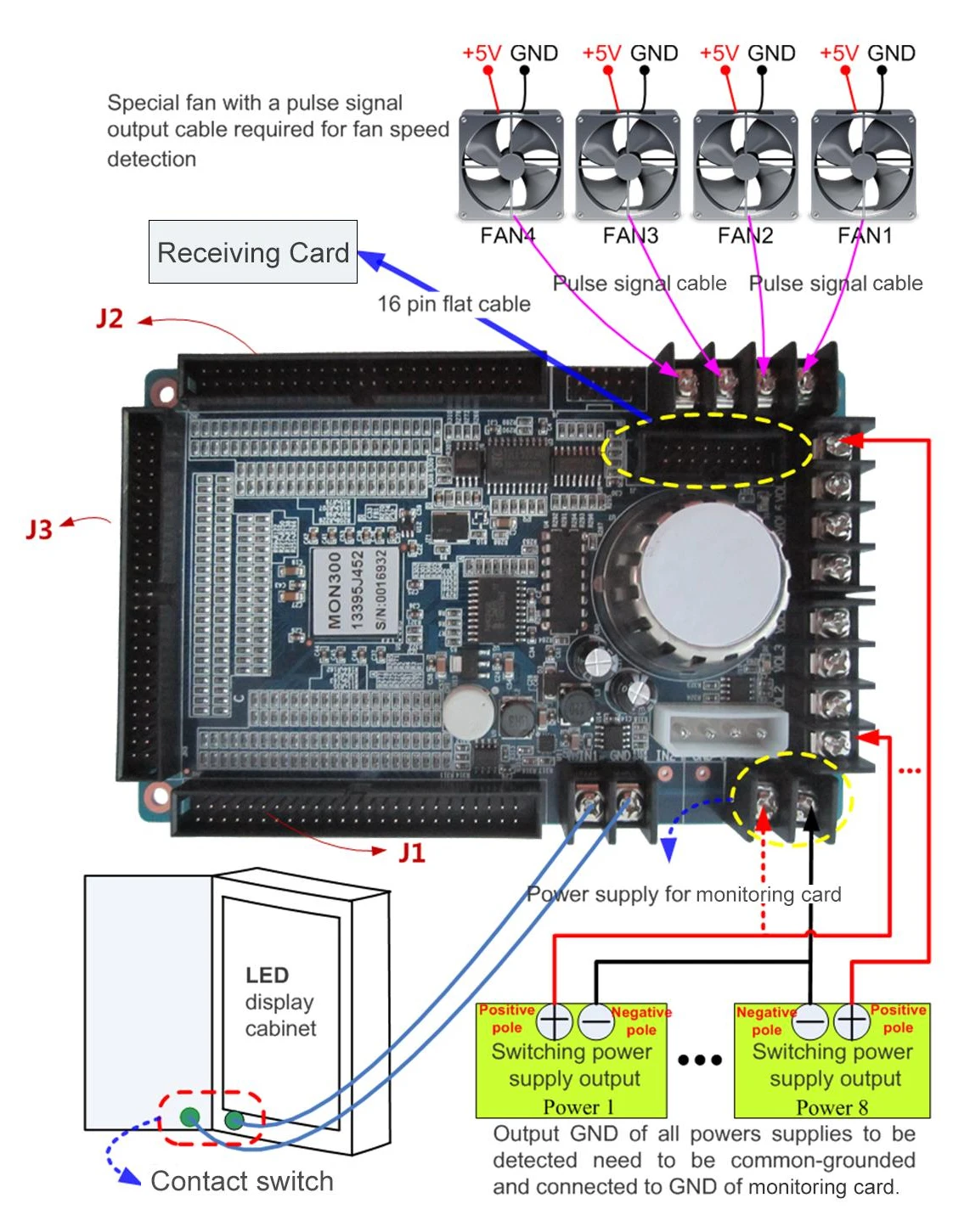 Мониторинг mon aurrum. Monitoring card mon300. контроллер мониторов своими руками. мониторный контроллер своими руками. novastar led display схемы подключения led sending card.