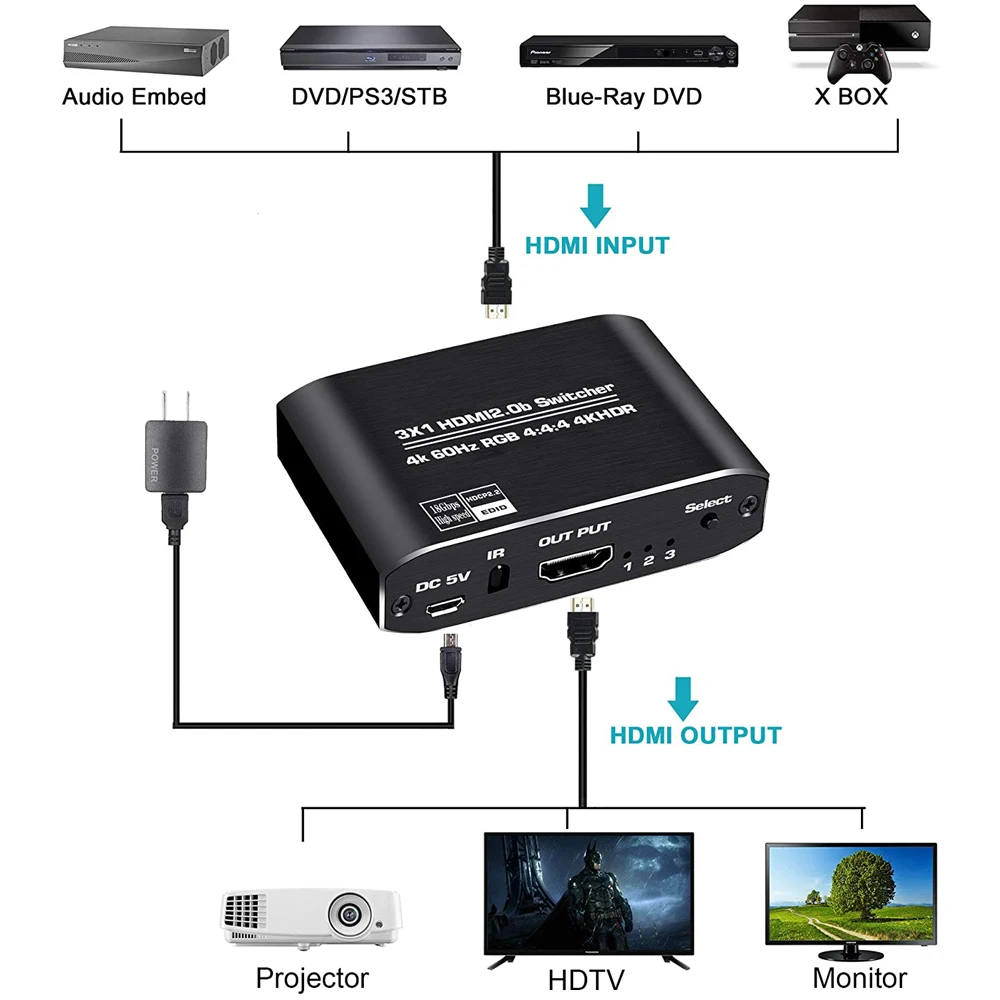 4K 60Hz Mini 3 Port HDMI Switch 2.0 4K Switcher HDMI Splitter 1080P HDR 3 in 1 o
