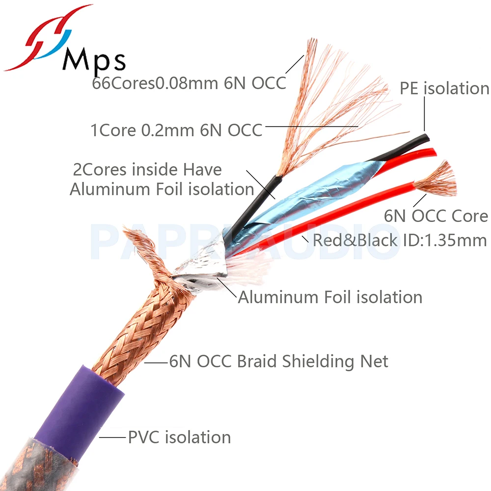 PAPRI MPS QR USB 6N 99.99997% OCC аудиокабель HiFi позолоченный коннектор A штекер для кабеля