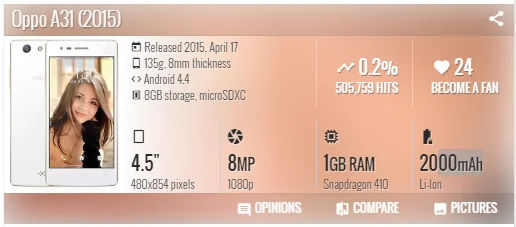 OPPO A31 (2015) Original Unlocked 4.5' inch 1GB RAM 8GB ROM 4G LTE Quad-core Rear Camera 8MP Free shipping refurbished samsung phones