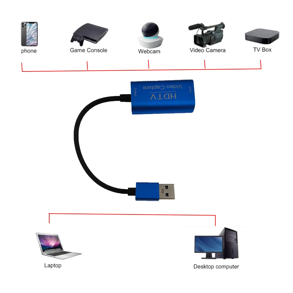 USB3.0 Video Capture Card 4K 1080P HDMI-Compatible to USB Video Game Grabber Record for PC Game Camera Recording Live Streaming video capture adapter