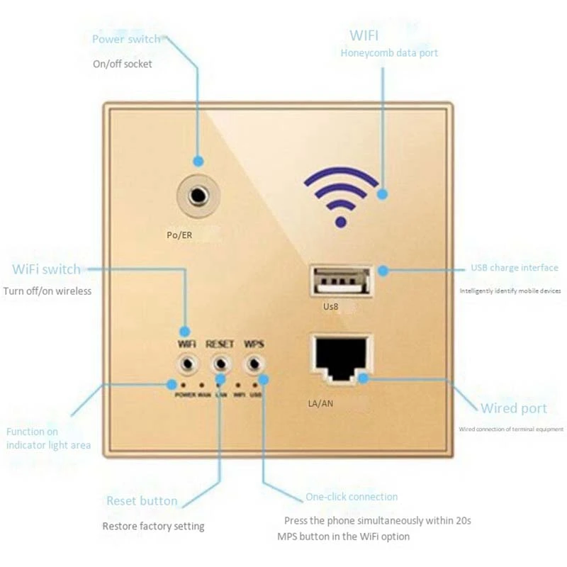 Встроенный Wifi беспроводной разъём для маршрутизатора точка доступа панель Usb зарядка умная розетка