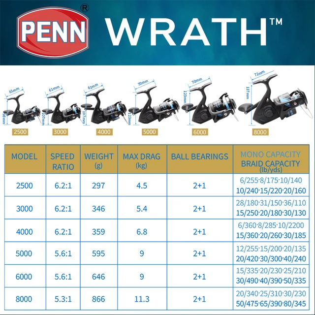 Penn Wrath Spinning Fishing Reel 2500/3000/4000/5000/6000/8000 2+