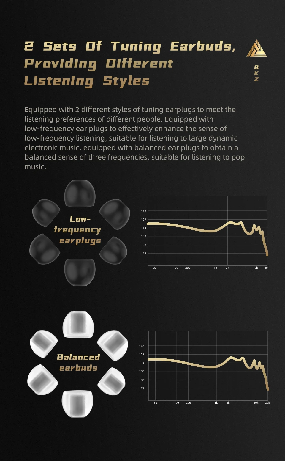 QKZ ZXN ZS10 Pro Noise Cancelling Earphones Headphones Sport in Ear Monitor Metal Headset