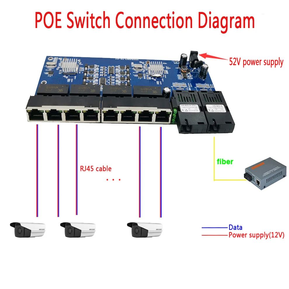 Poe Switch Wiring Diagram Clearance