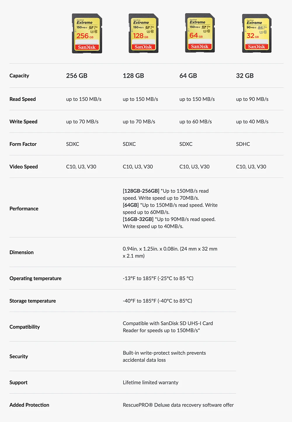 Карты памяти SanDisk Extreme SDHC/SDXC SD карты в формате 4K UHD, объемом памяти 32 Гб или 64 ГБ, 128 ГБ C10 U3 V30 150 МБ/с.(32 Гб: 90 МБ/с.) UHS-I флеш-карта