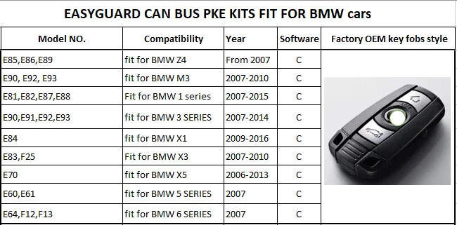EASYGUARD CAN BUS kit fit for BMW E86,E89,E81,E82,E87,E88,E90,E91,E92,E93,E84,E83,F25,E70,E60,E61,E64 jack by jack car alarm