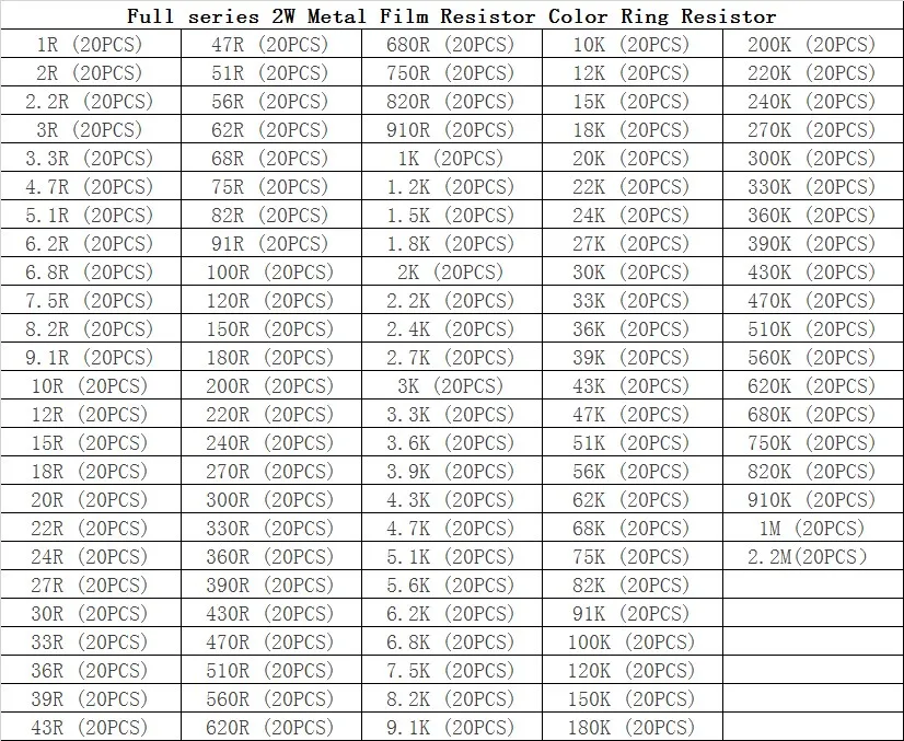 20 шт./лот полной серией продукции 2W металлический пленочный резистор Цвет кольцо резистора 1% 1-10 K 4,7 K 100K 10R 1M 3,9 K 5,1 K 51K 100K 390K 470K 910K 1 м