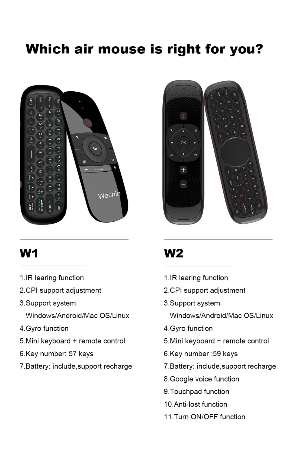 Wechip W2 мини-клавиатура с сенсорным ковриком мышь 2,4G беспроводная Fly Air мышь голосовой пульт дистанционного управления для ТВ-бокса/мини-ПК/ТВ ПК Wechip W1