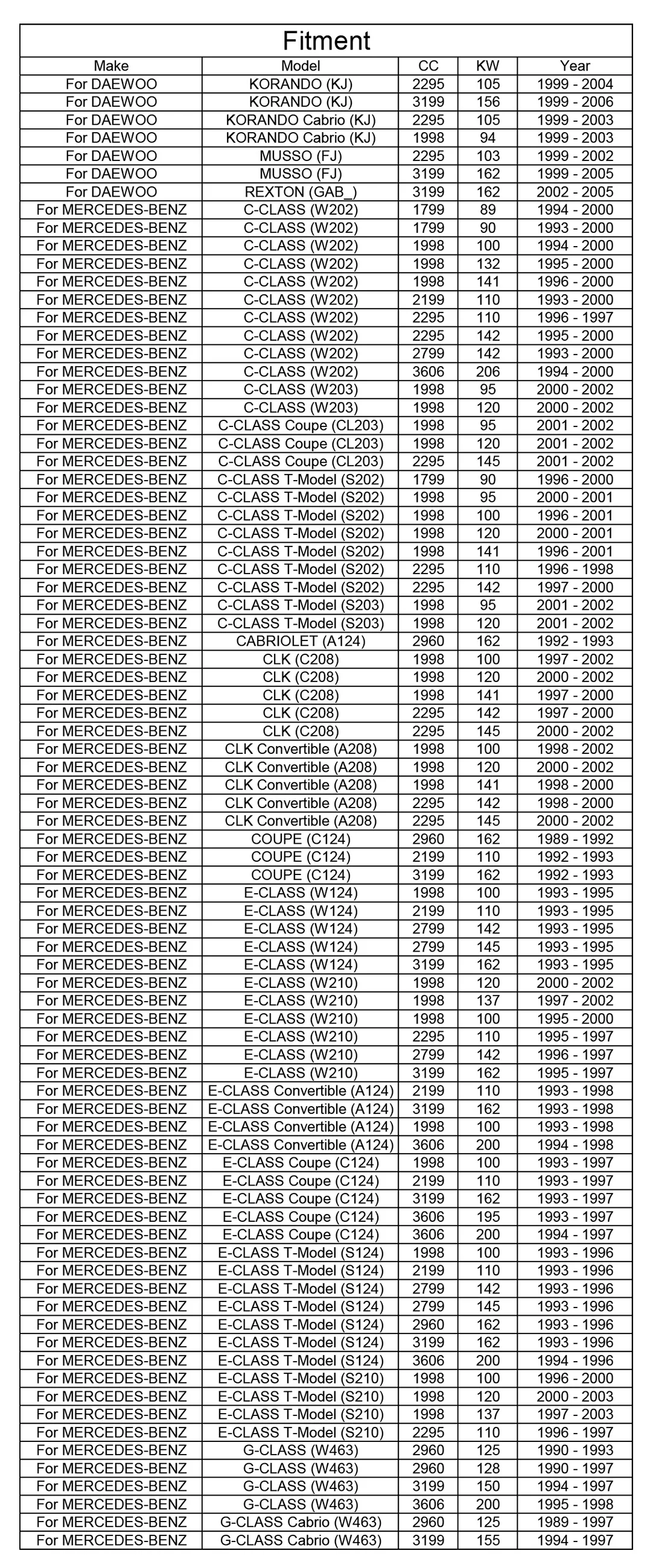 Набор из 10, 1041800109 масляный фильтр для Mercedes-Benz Sprinter W140 W124 R129 R170 A208 C230 320CE E320 SsangYong Actyon Daewoo