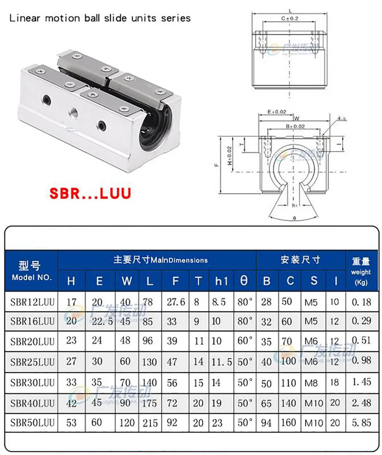 Long Linear Slide Unites Bushing Block Bearings Motion/Open Linear Slide SBR.LUU
