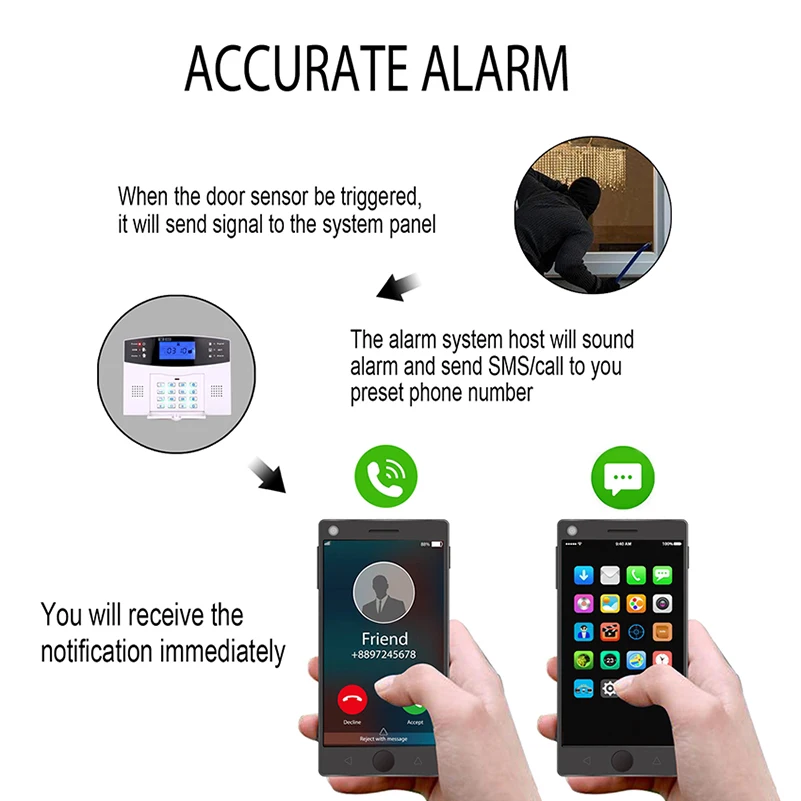 LeadEdge Беспроводная система охранной сигнализации для дома iOS Android с дистанционным
