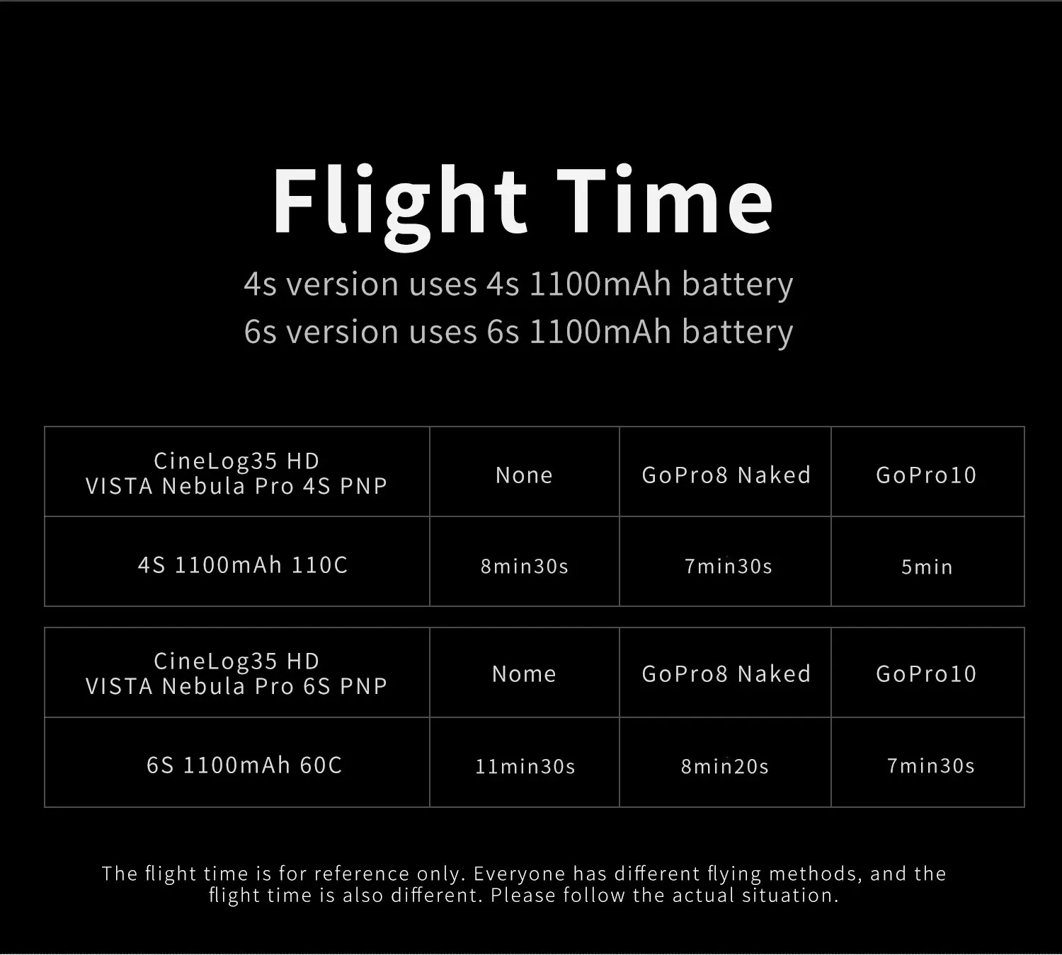 GEPRC CineLog35 FPV Drone, flight time is for reference only . everyone has different flying methods .