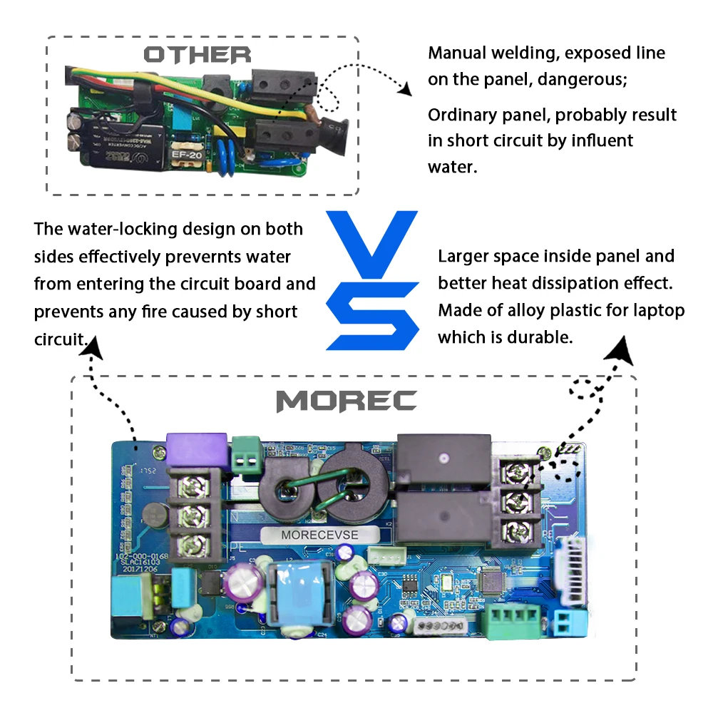 Morec Type 2 Portable EV Charging Box Cable Switchable 10/16A Schuko Plug  Electric Vehicle Car Charger EVSE 2.2/3.6KW - Price history & Review, AliExpress Seller - MORECEVSE Official Store