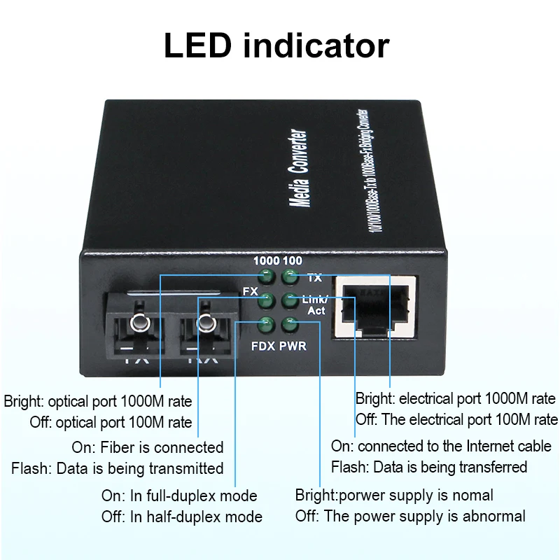 100M 1000M Multimode Ethernet Media Converter Fiber Optic to RJ45 Gigabit MM Duplex Fibra Optica Switch 4