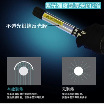 

Disinfection stick sterilization stick handheld UV UV strong light efficient portable 110V120V220V anti-virus sterilization lamp