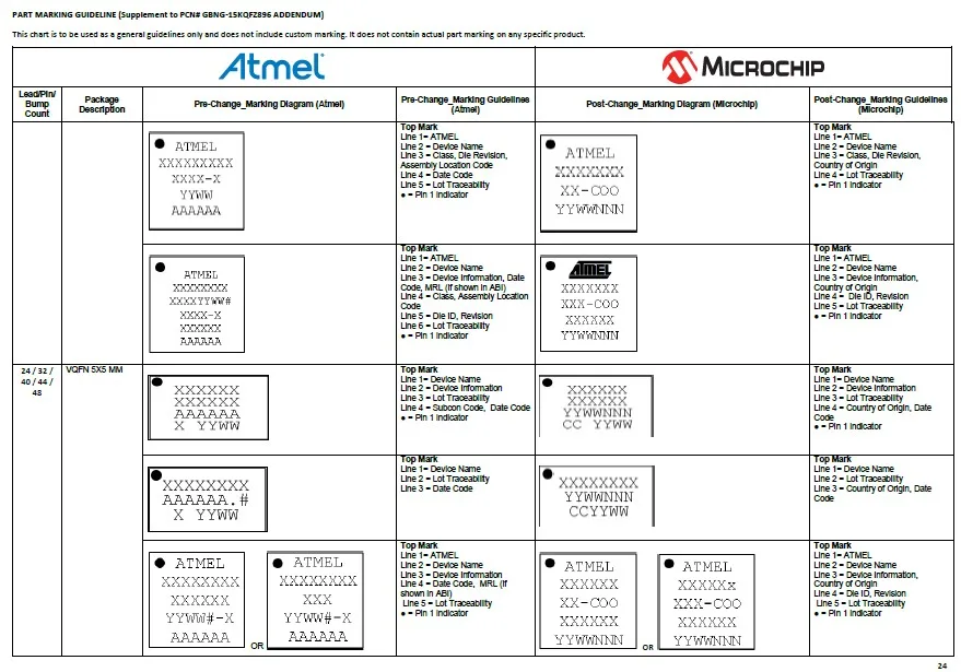 10 шт./лот ATXMEGA128A1U-TW 19+ ATXMEGA128A1-AU ATXMEGA128A1 ATXMEGA128 QFP100 на