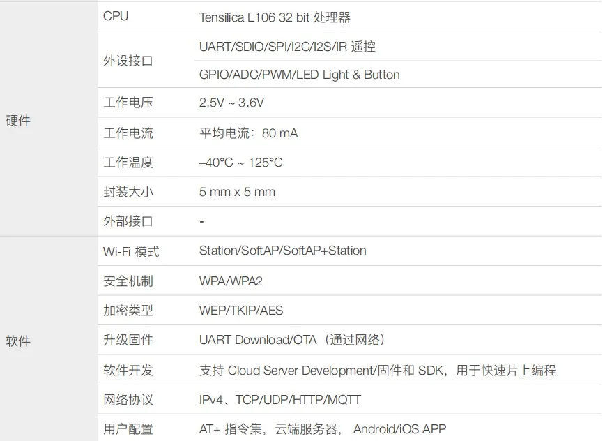 ESP8266EX Wi-Fi чип