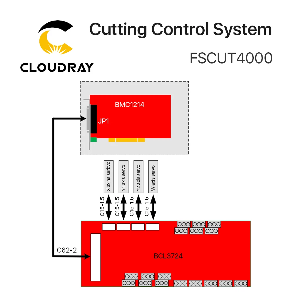 Cloudray Friendess FSCUT Лазерная резка машина система управления FSCUT4000 для резки металла