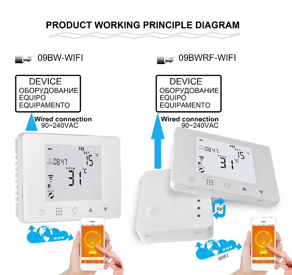 09BW RF WIFI产品工作原理图